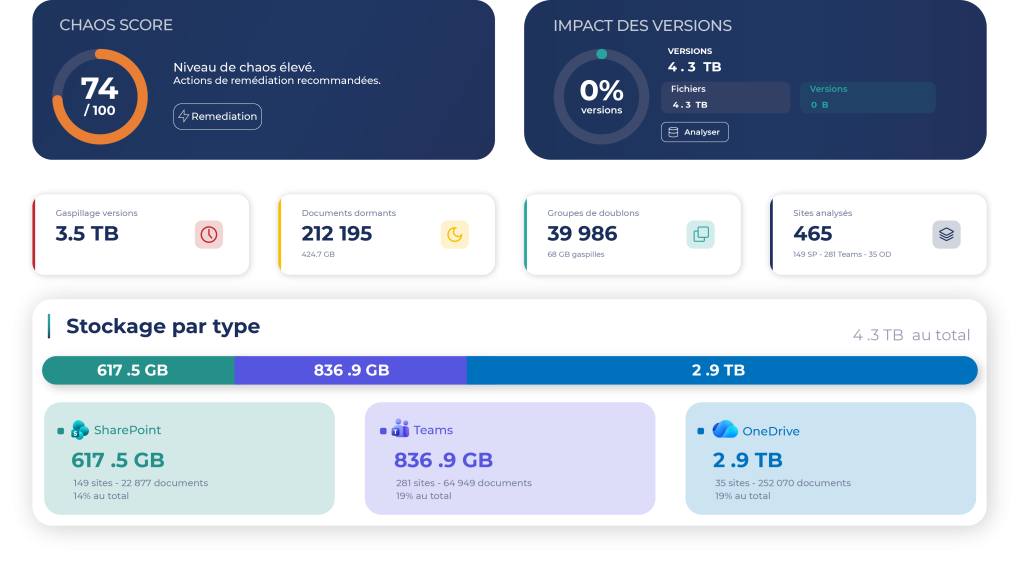 Sodoc Radar - Dashboard