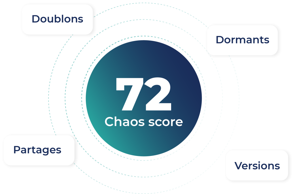 Chaos score - radar